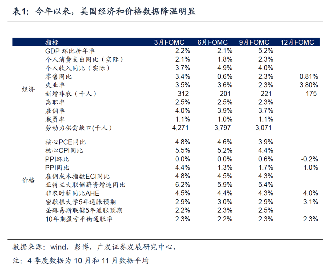 美联储决策时点临近，降息预期深度解析