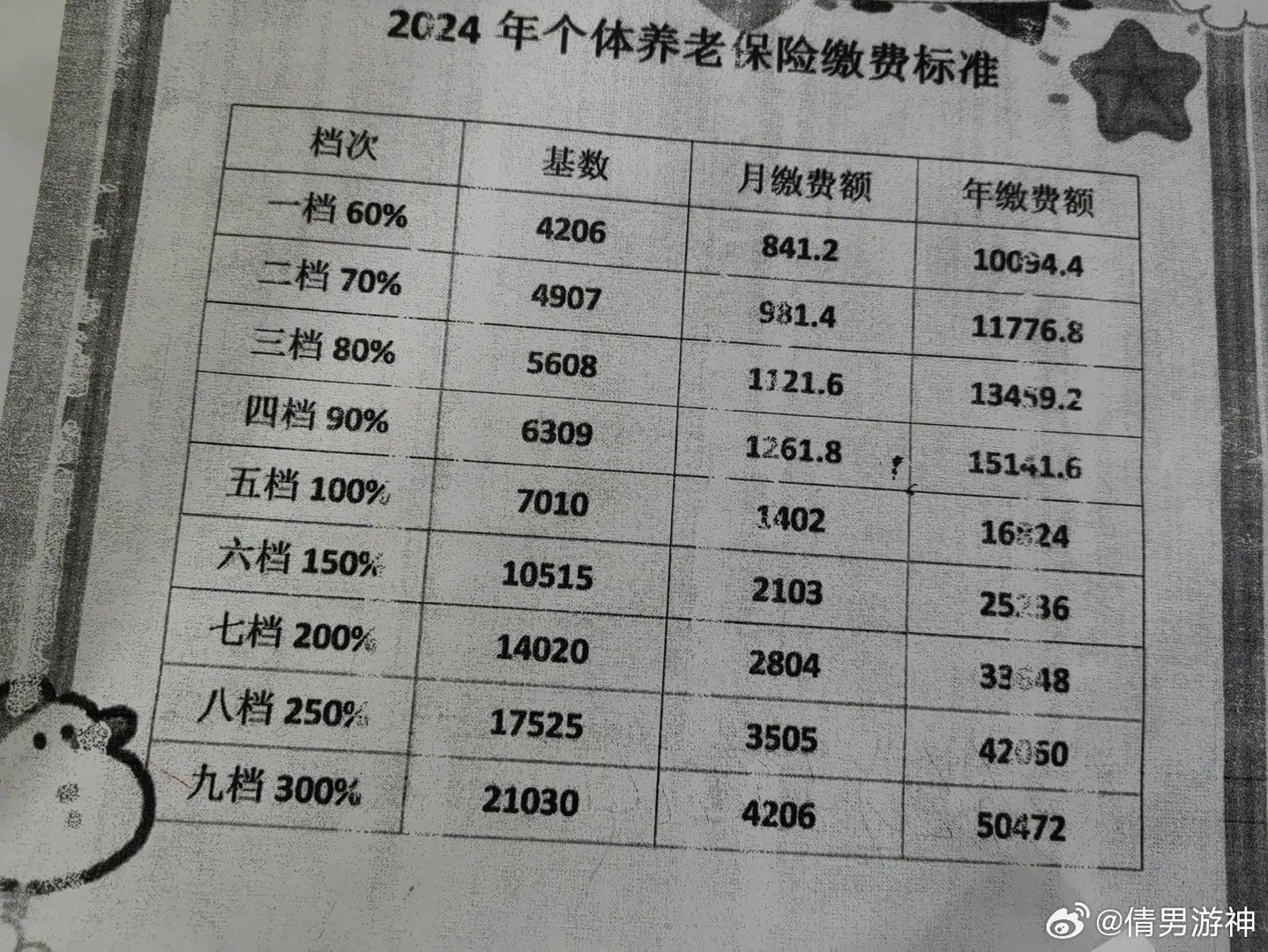 揭秘，退休工资不高的老人为何豪掷77万买保险？真相揭秘！