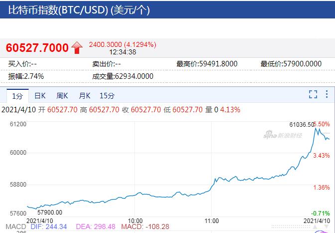 比特币暴跌引发爆仓潮，波及近57万人损失惨重