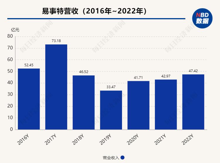 河南前首富公司股价飙升千倍背后的故事与未来展望