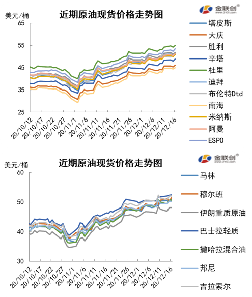 中国经济预期油价反弹趋势分析与展望