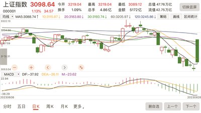 揭秘A股高开低走现象，原因与应对策略解析