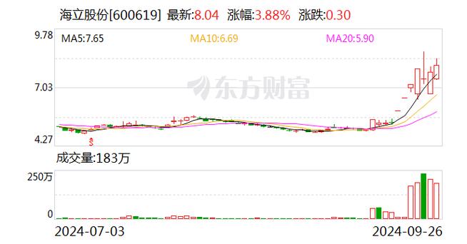 海立股份重组传闻背后的资本与产业深度融合揭秘。