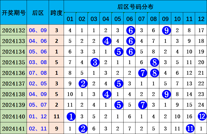 大乐透未来走势预测，揭秘中奖契机，把握幸运之门！