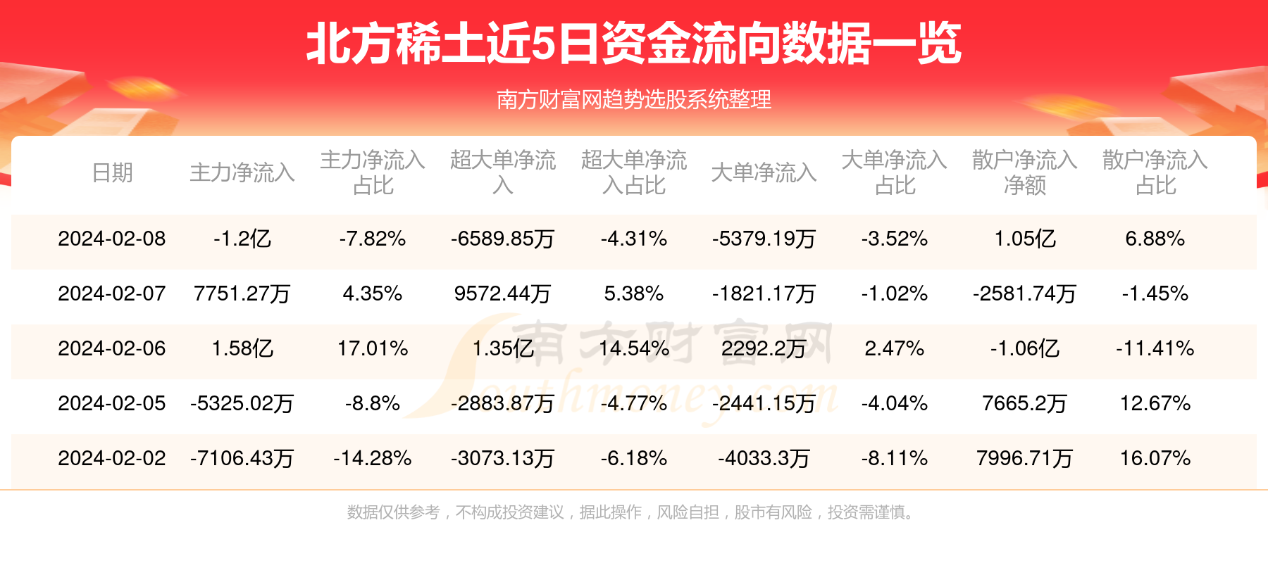 北方稀土股票前景展望，机遇与挑战并存的投资分析