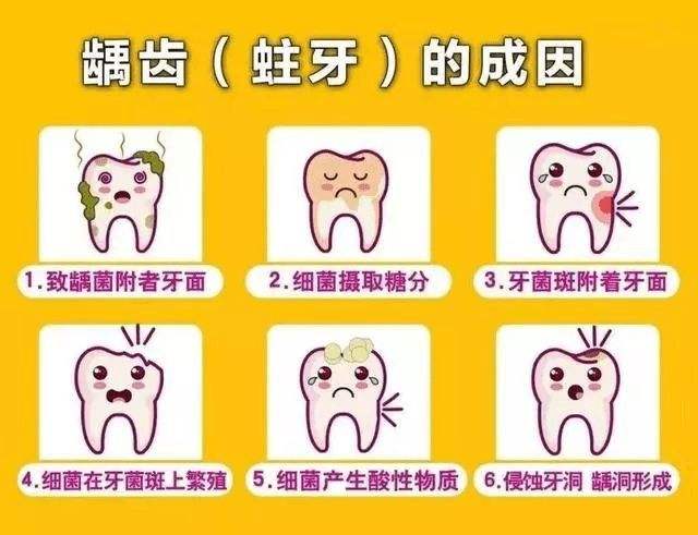 龋齿成因、读音及防治策略揭秘