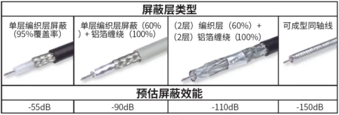 曼波线与包芯线差异深度解析