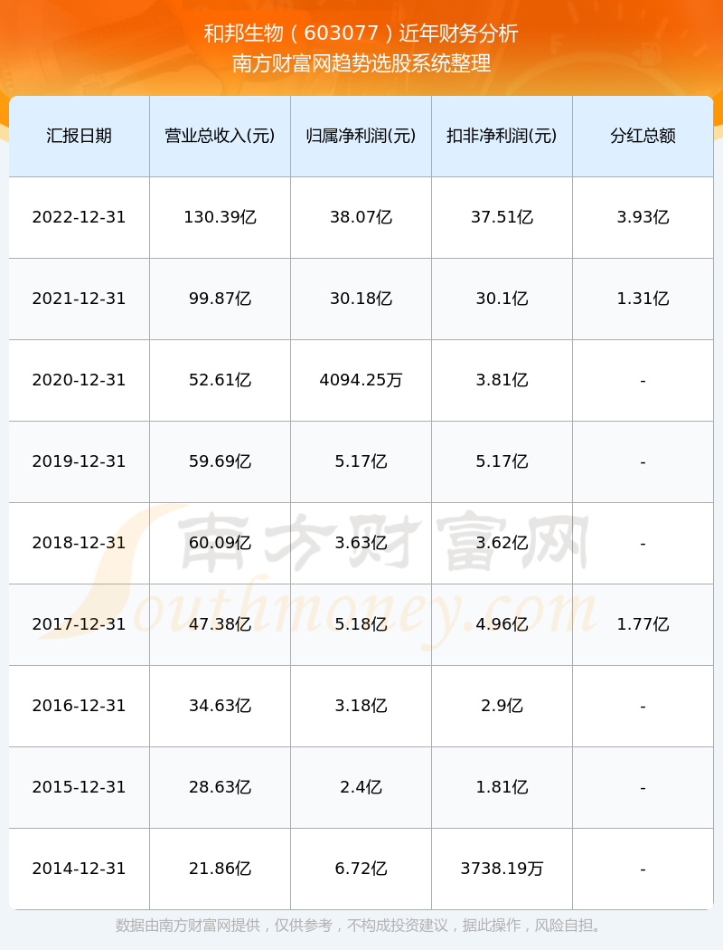 揭秘600839历年分红方案深度解析与洞察报告