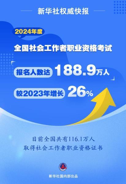 浙江社工证2024年报名时间及备考指南解析