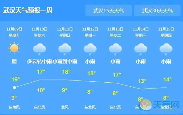 武汉天气预报，气象早知道