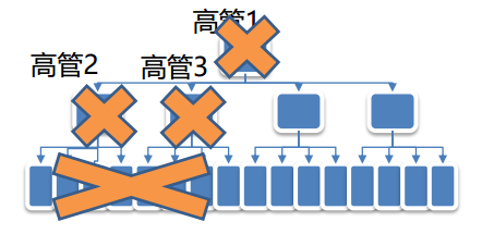 揭秘未来科技趋势，引领新时代的五大前沿科技主题展望