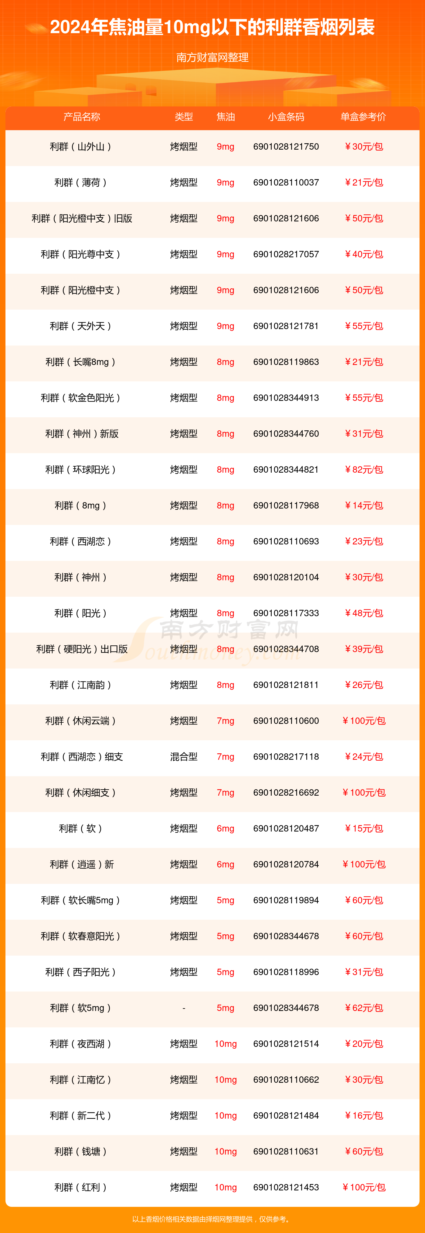 揭秘2024利群价格表及最新图片，洞悉市场动态与品牌趋势！