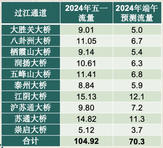 白小姐三肖必中生肖开奖号码刘佰,高速规划响应方案_策略版22.575