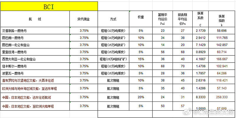 澳门一肖一码水果爷爷,综合评估解析说明_PT86.960