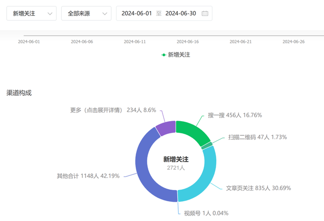 蓝月亮一肖一码资料,实地分析验证数据_Tablet46.686