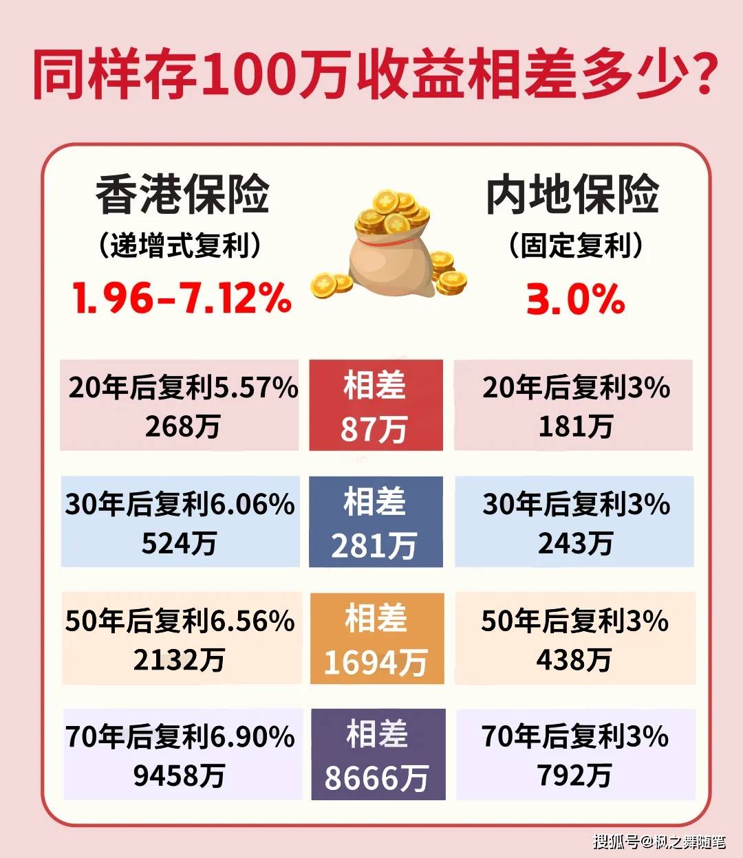 香港正版摇钱树一肖中特,安全策略评估_理财版59.414