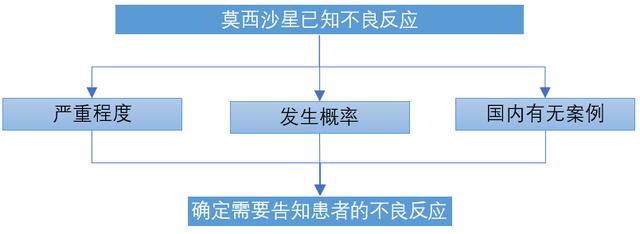 莫西沙星注射的副反应解析与安全性能探讨