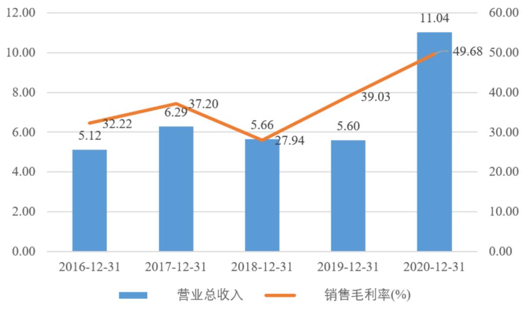 晶方科技2021年报业绩瞩目，成功背后的秘密揭秘