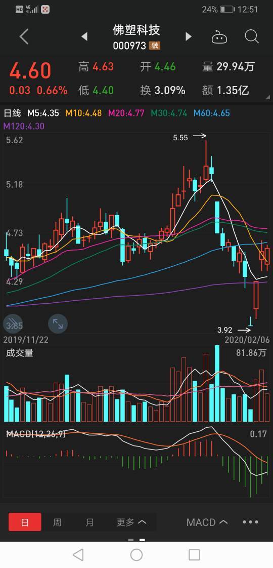 佛塑科技股票，投资亮点及前景展望