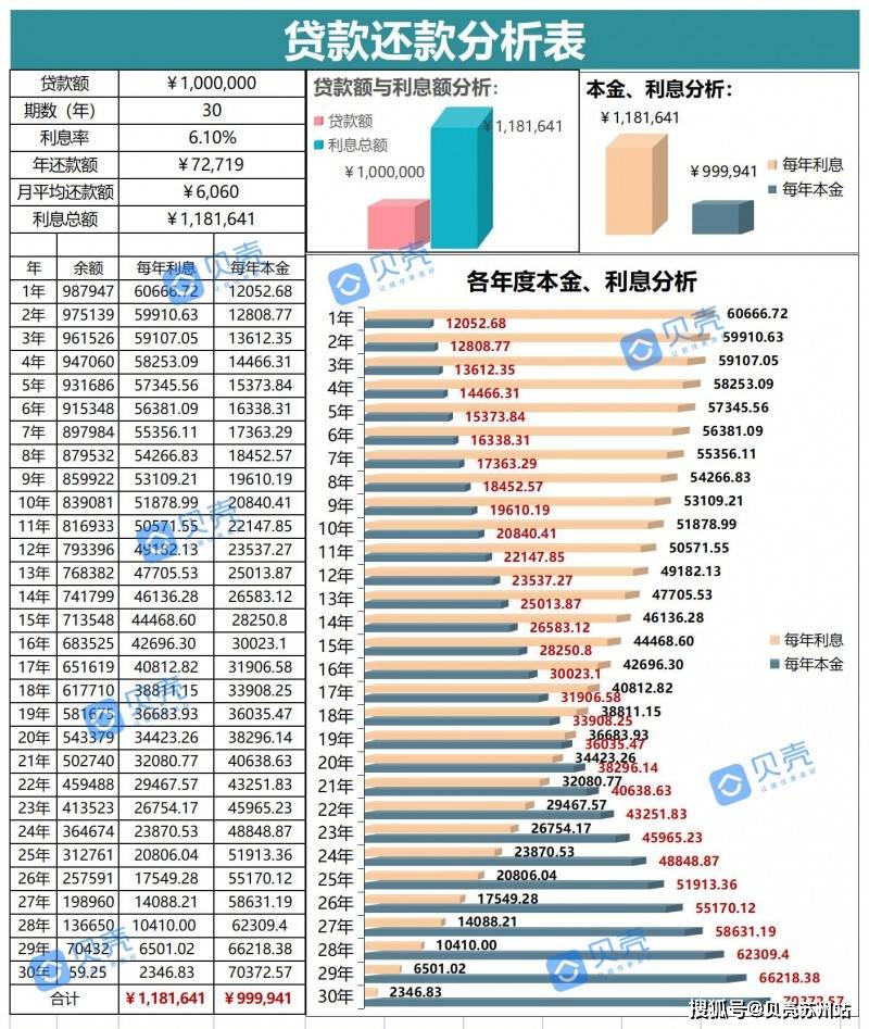 等额本息与等额本金贷款还款方式的深度解析与比较