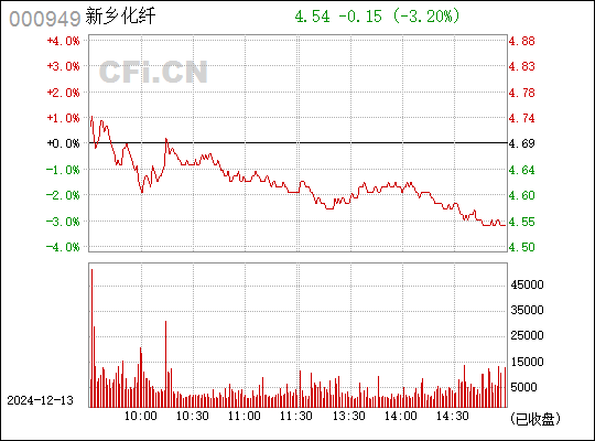 新乡化纤，探寻价值潜力与独特魅力——股票000949深度解析