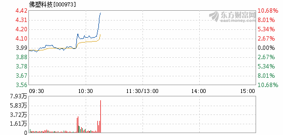 佛塑科技股价涨停，股价飙升至140元？