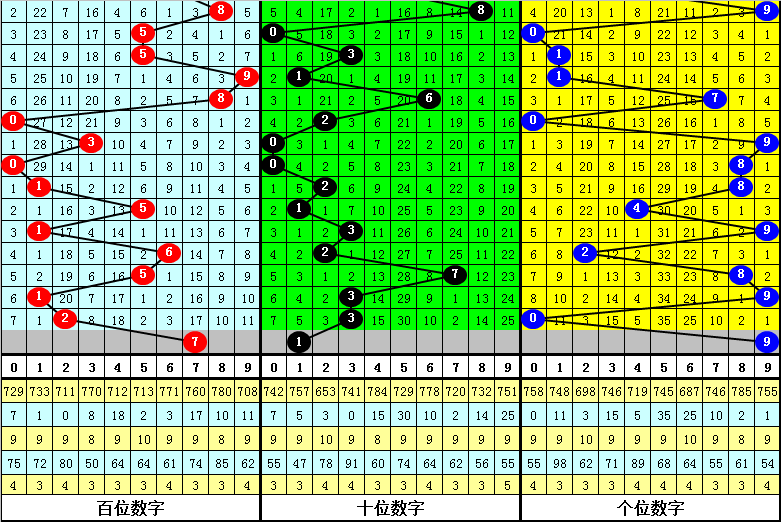 9977668精准一肖一码,数据决策执行_Plus32.573