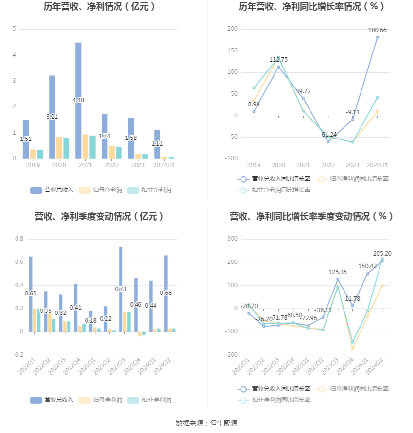 2024新澳门6合彩官方网,高速响应方案解析_冒险款40.572