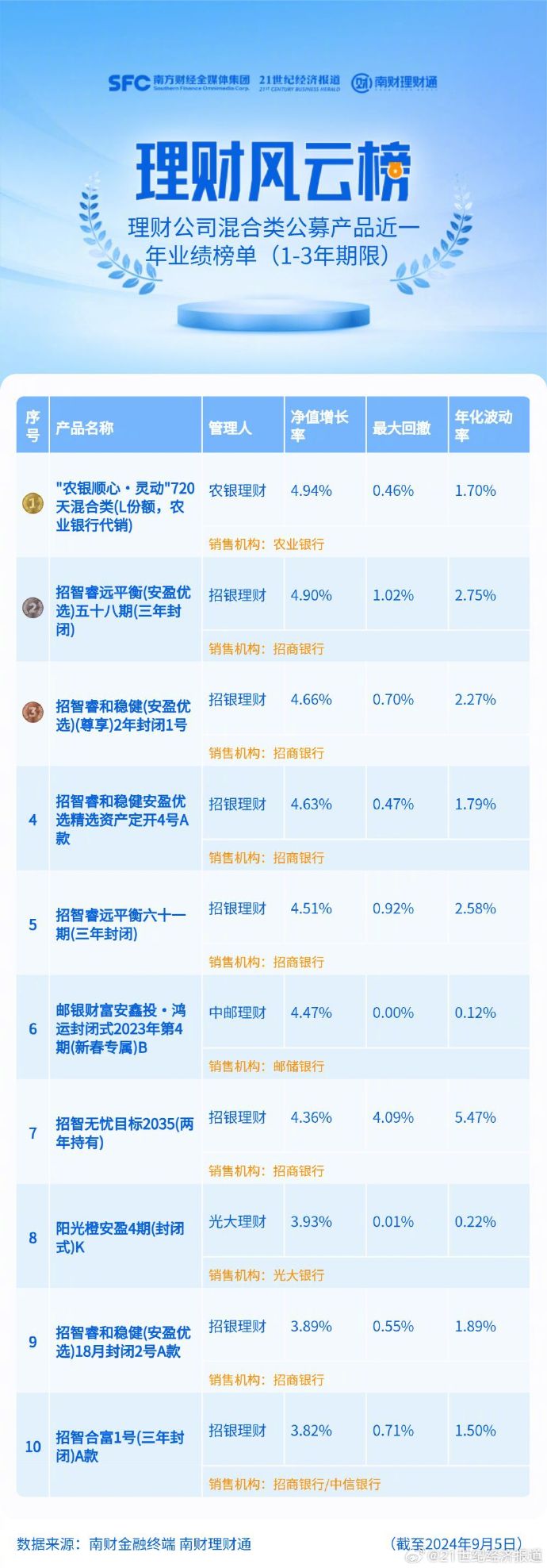 揭秘2024一肖一码100,经济性执行方案剖析_理财版66.980