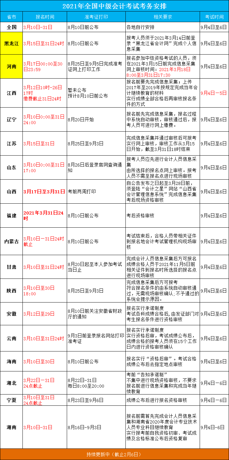 免费一肖提前公开资料,可靠性执行方案_Lite17.726