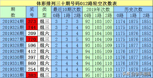 白小姐三肖三期必出一期开奖,统计解答解释定义_FT62.959