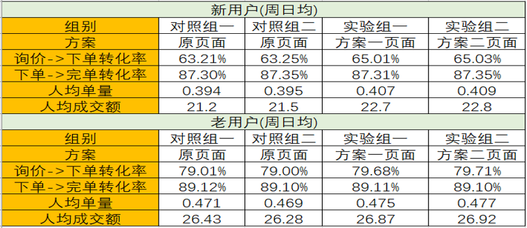 澳门三肖三码精准100%黄大仙精准资料,数据驱动决策执行_Phablet52.430