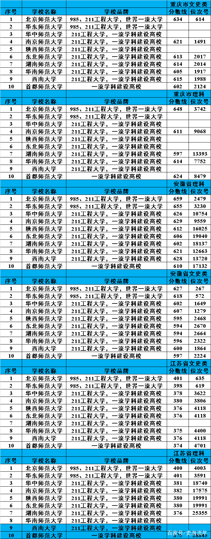 Fc爷丿专属 第2页