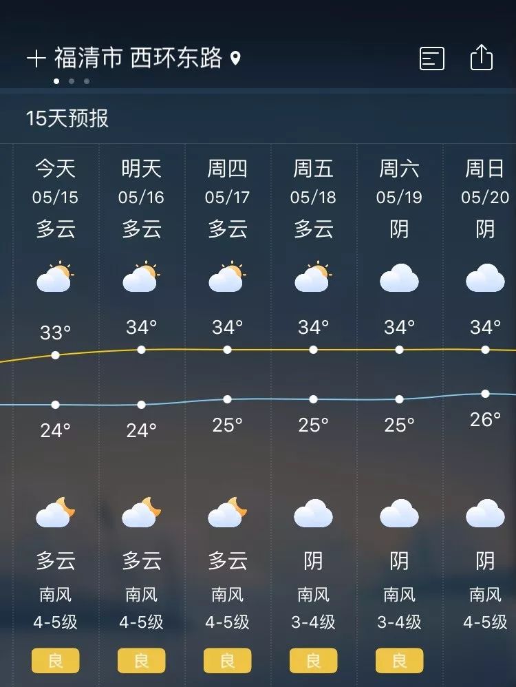 福清未来40天天气预报详解