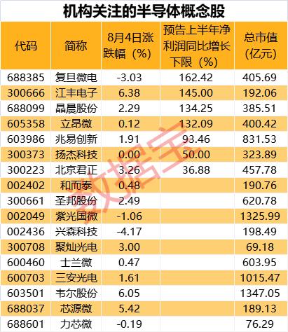 和而泰与半导体，技术创新的融合之旅