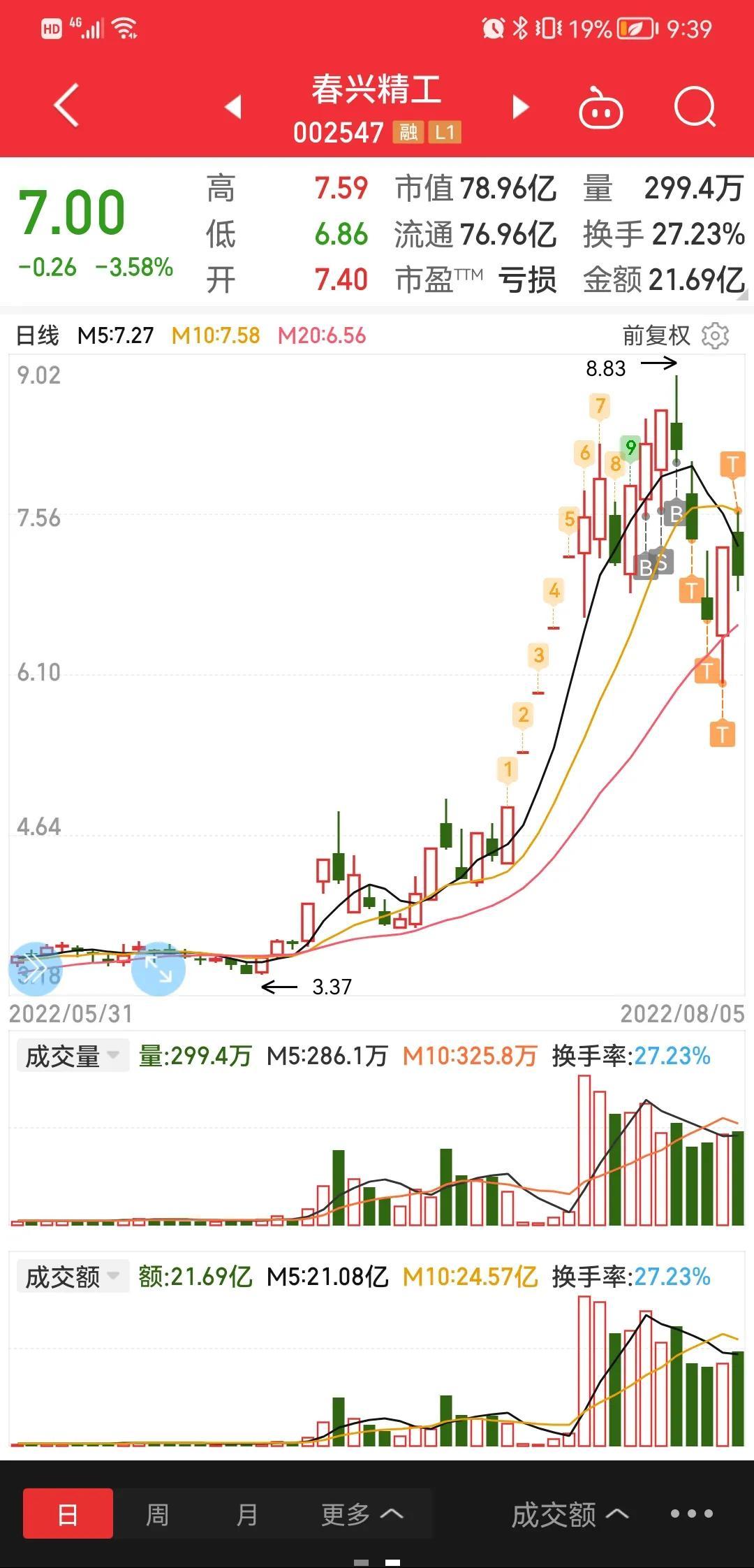 春兴精工主力动向揭秘，资金流出原因探究（12月6日）