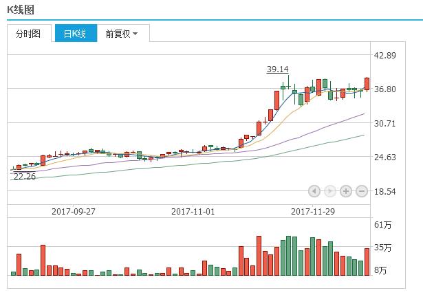 京东方A股最新动态，创新突破及市场展望