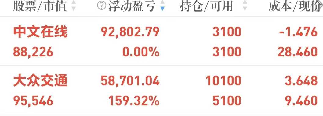 大众交通股票投资趋势与价值深度解析