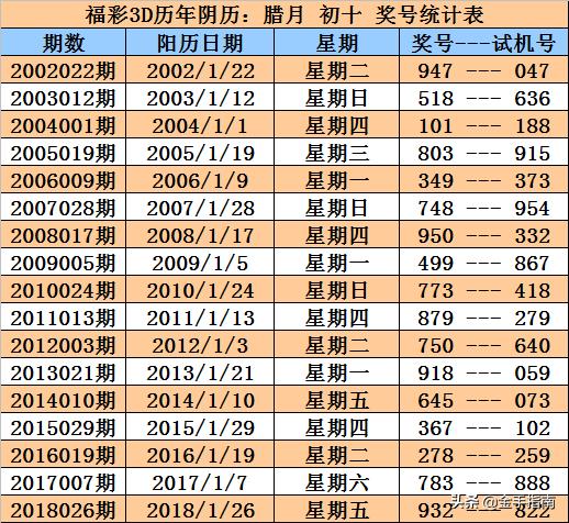 腊月，探寻公历中的独特魅力