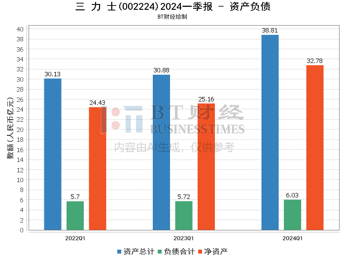 澳门三期三肖凤凰,深入解析数据应用_轻量版42.233