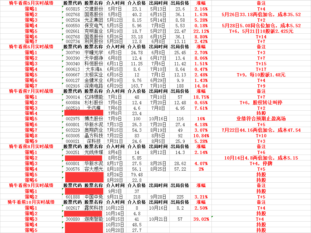 白小姐一肖中待马,全面数据分析实施_苹果版77.96