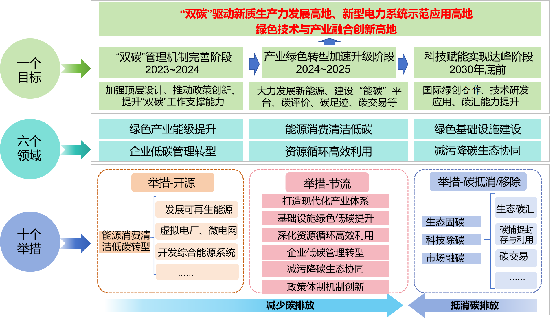 为寂寞，买单 第2页