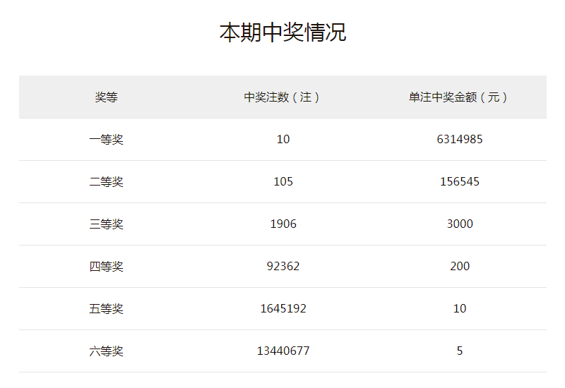 香港最淮100‰一肖中特中奖,资源实施方案_微型版13.59