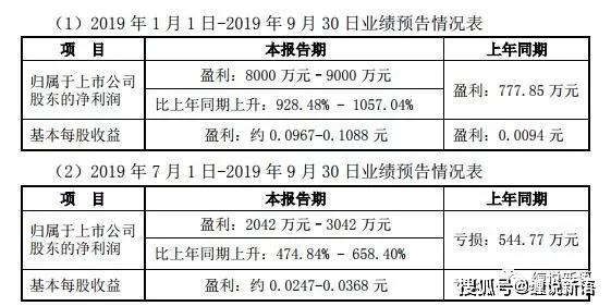 三肖必中三期必出凤凰网昨天,科学依据解析说明_Harmony83.560