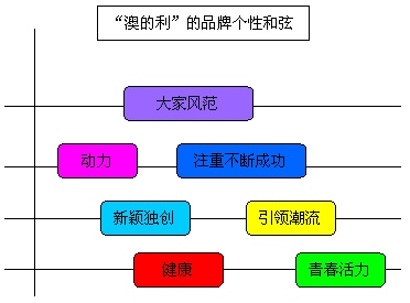 走心小迷妹 第2页