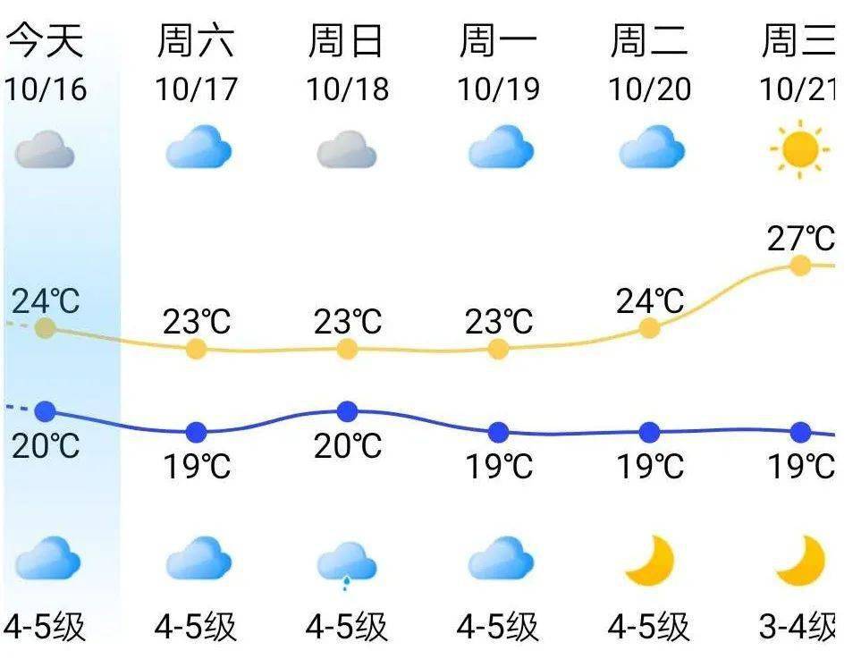 福清市今日气象报告，天气状况全面解析