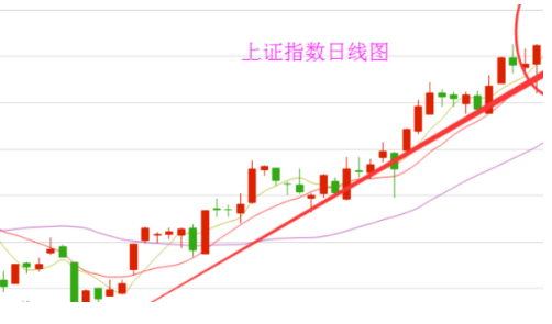 上证指数ETF强势上扬，涨幅达0.98%，市场走势分析与未来展望