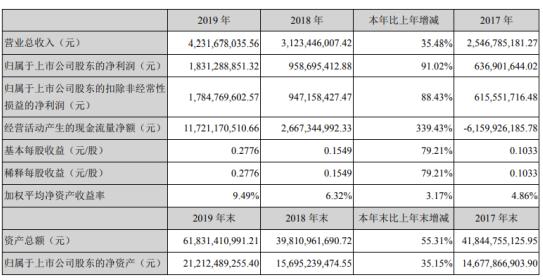 东方财富股吧热议股票300059，深度解析潜力与价值展望