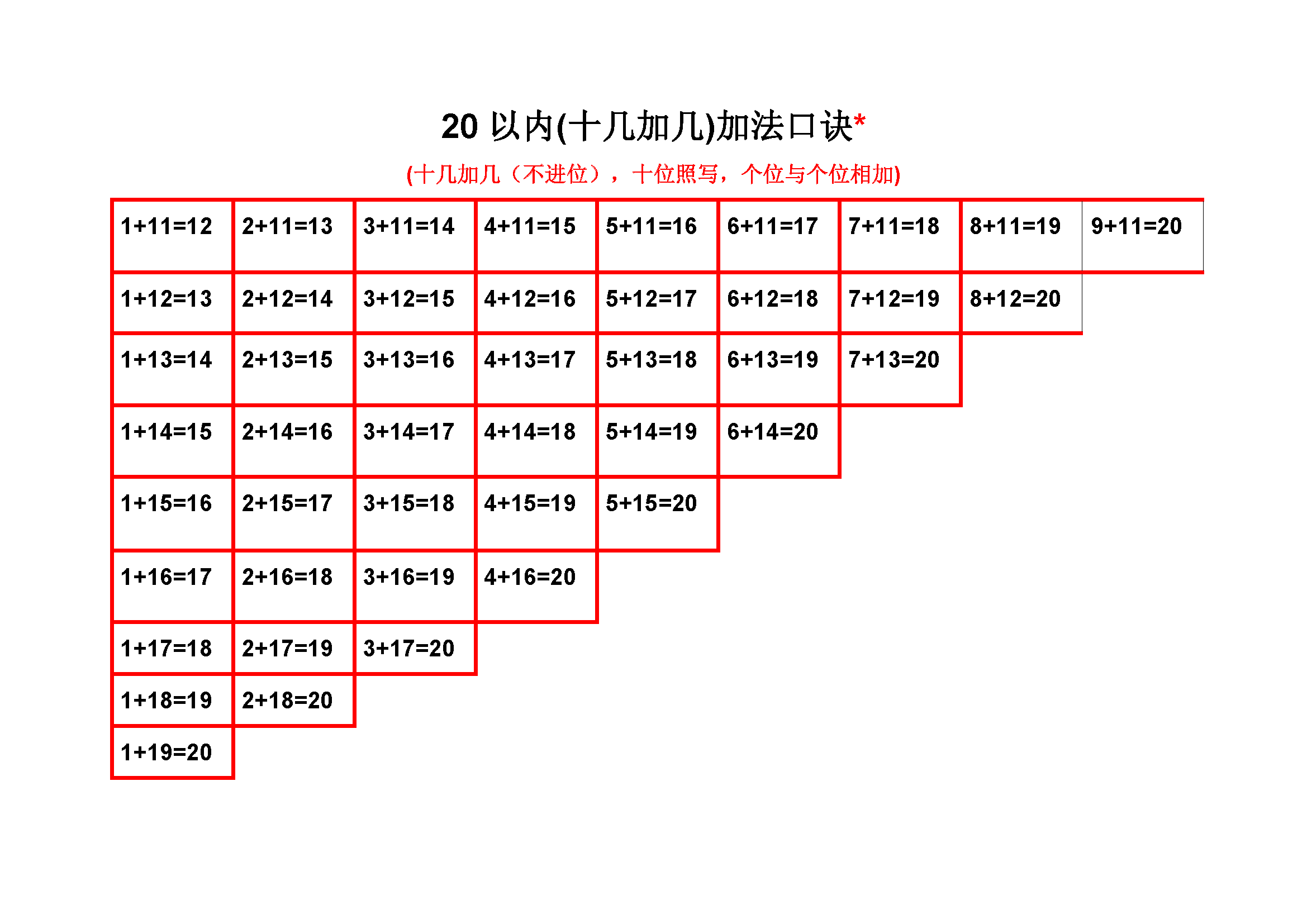 小学生除法口诀表完整版图片，轻松掌握除法技巧全攻略