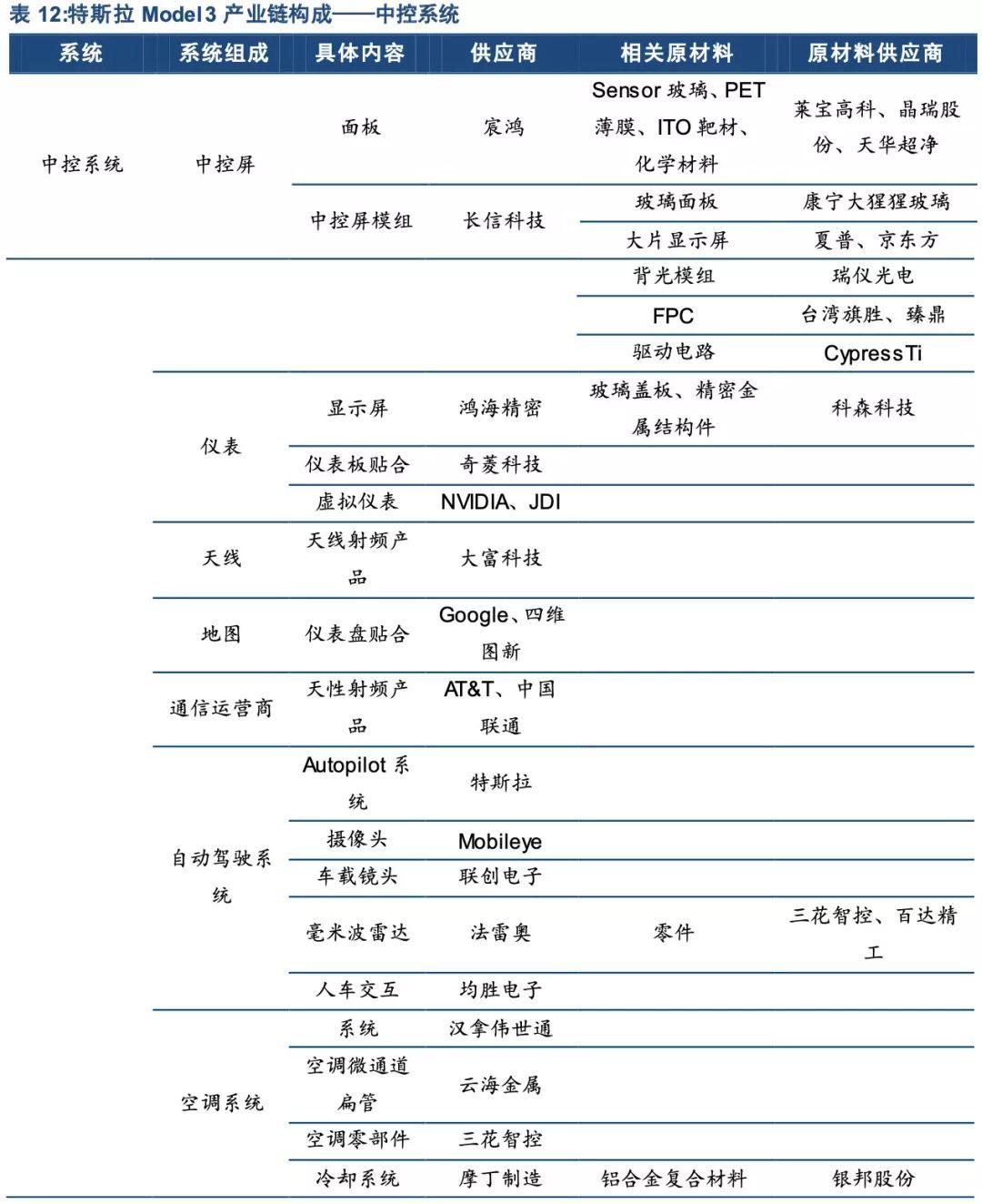 莱宝高科股票，投资热点及前景展望